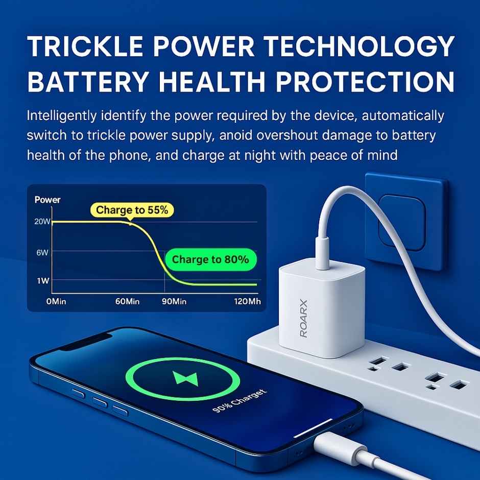 Roarx 20W Type C iPhone PD with Type C to Lightning Cable for iPhone