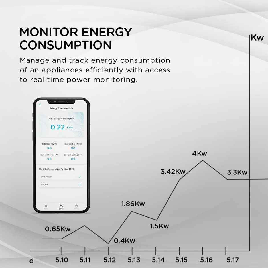 Qubo 10A Wi-Fi + BT Smart Plug |Energy Monitoring & Voice Control from Hero Group