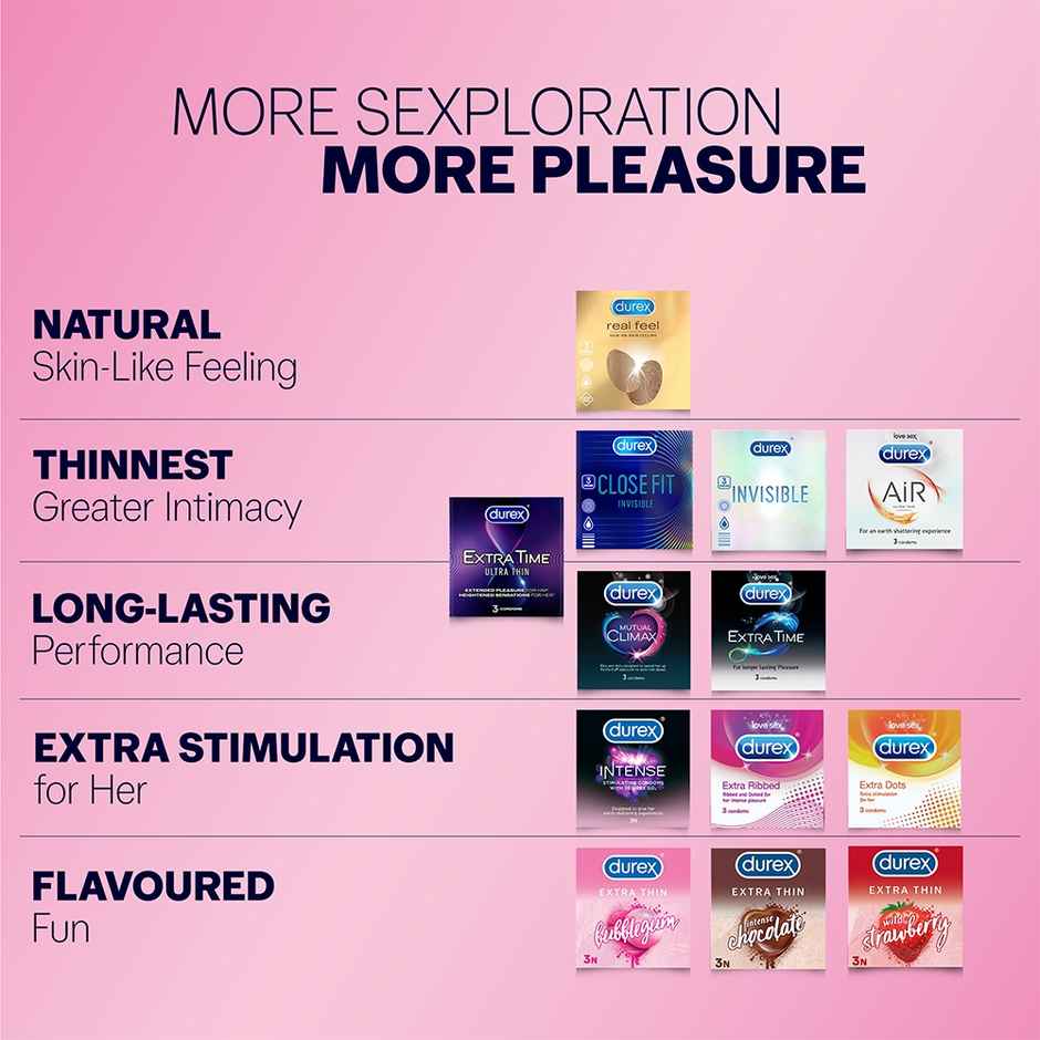 Durex Extra Thin Bubblegum Flavoured Condoms