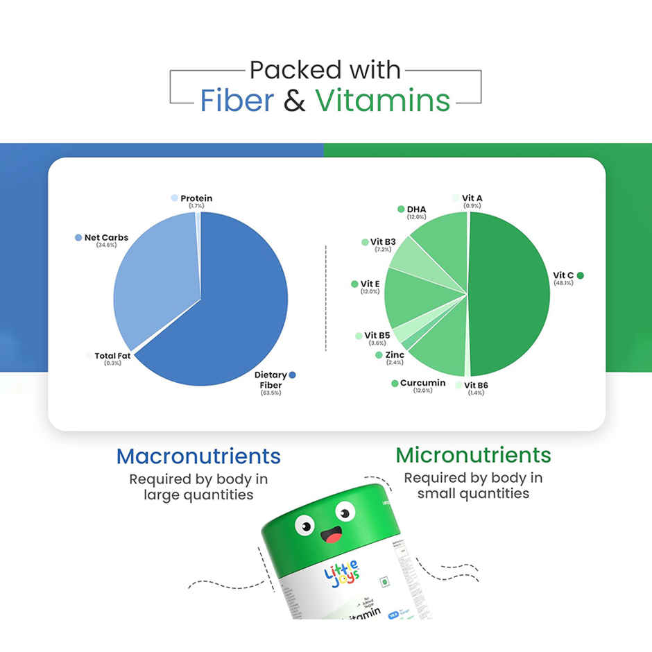 Little Joys Multivitamin Gummies Combo  