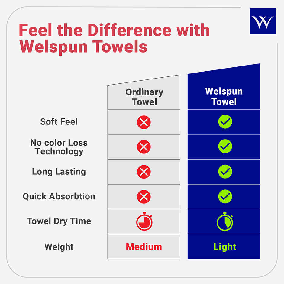 Welspun Large Quick Dry Cotton Lightweight Breathable Bath Towel | Coral