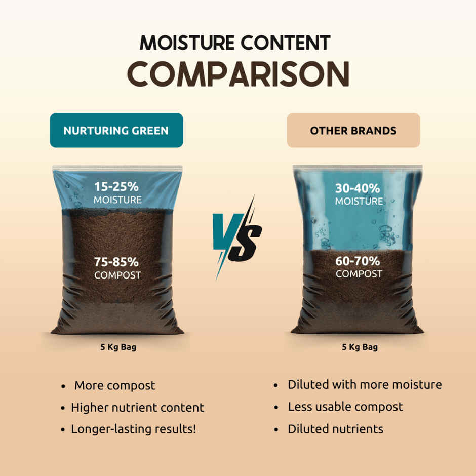 Nurturing Green - Vermicompost | 5kg | Nutrient-Rich Organic Fertilizer | Manure for Plants