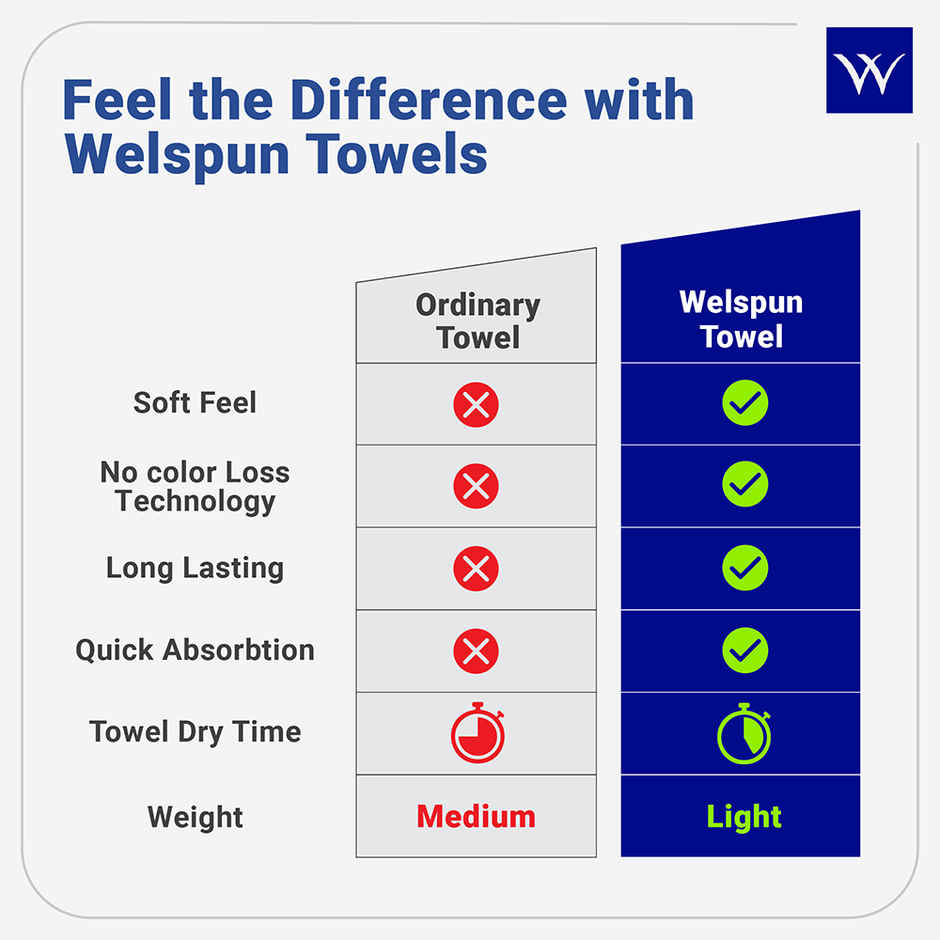 Welspun Large Quick Dry Cotton Lightweight Breathable Bath Towel | Dark Blue