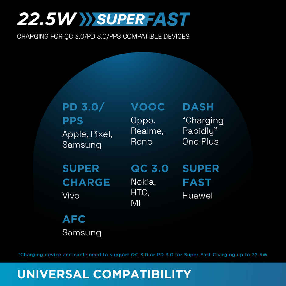 URBN 10000 mAh Nano Link Wired Power Bank with in-Built USB-C Cable| 22.5W Fast Charging | Type C PD (Input& Output) | Made in India | Two Way Fast Charge | for iPhone, Android & More - Black