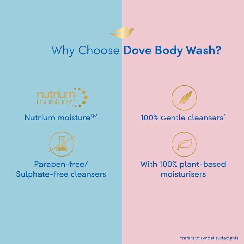 Dove Deeply Nourishing Body Wash Combo