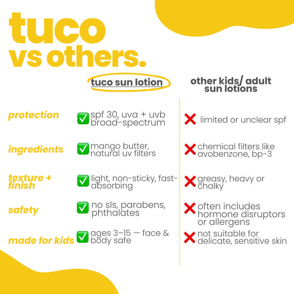 Tuco Kids Suncreen + Bodylotion SPF 30 PA++++ UVA UVB Broadspectrum Protection