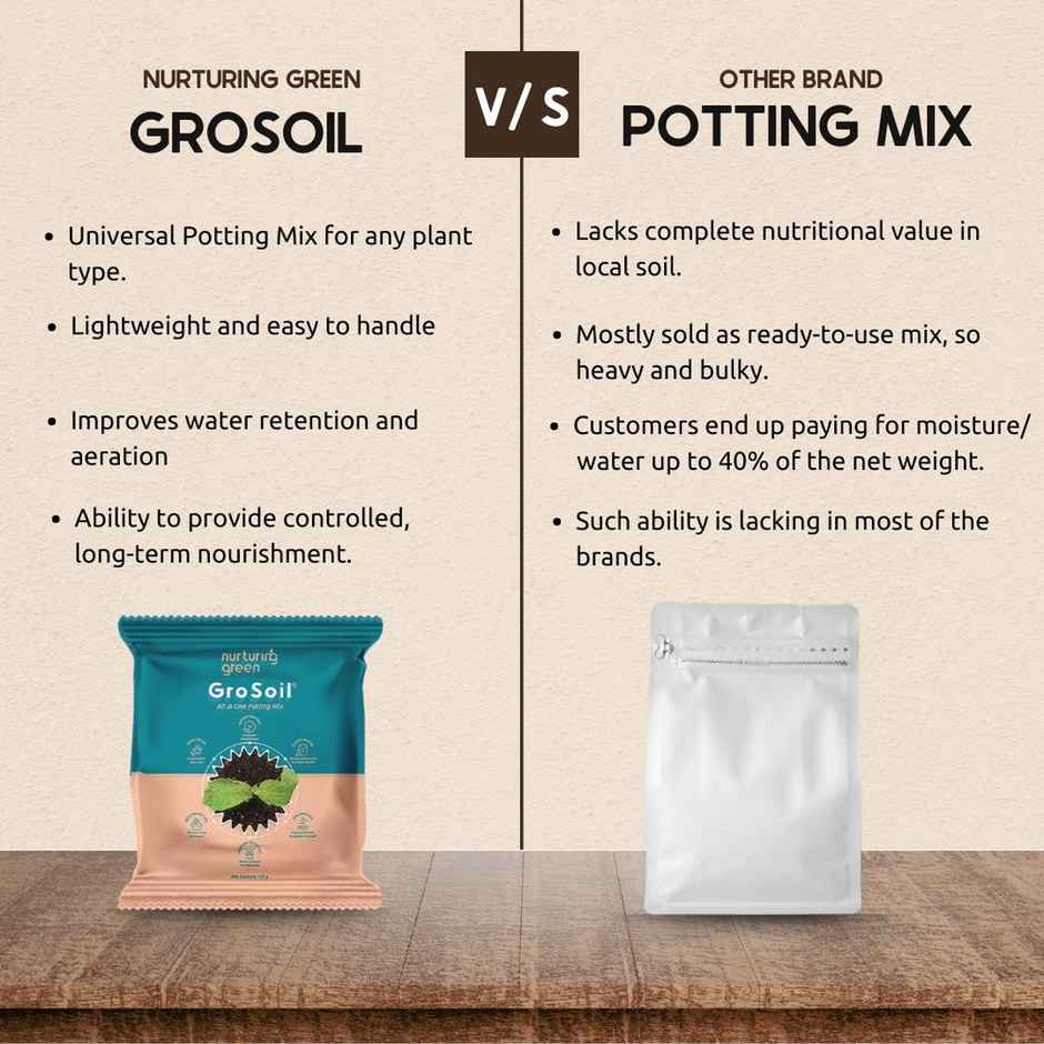 Nurturing Green - GroSoil | 115gm disc | All-in-One Potting Soil for Plants | Potting Soil Mix