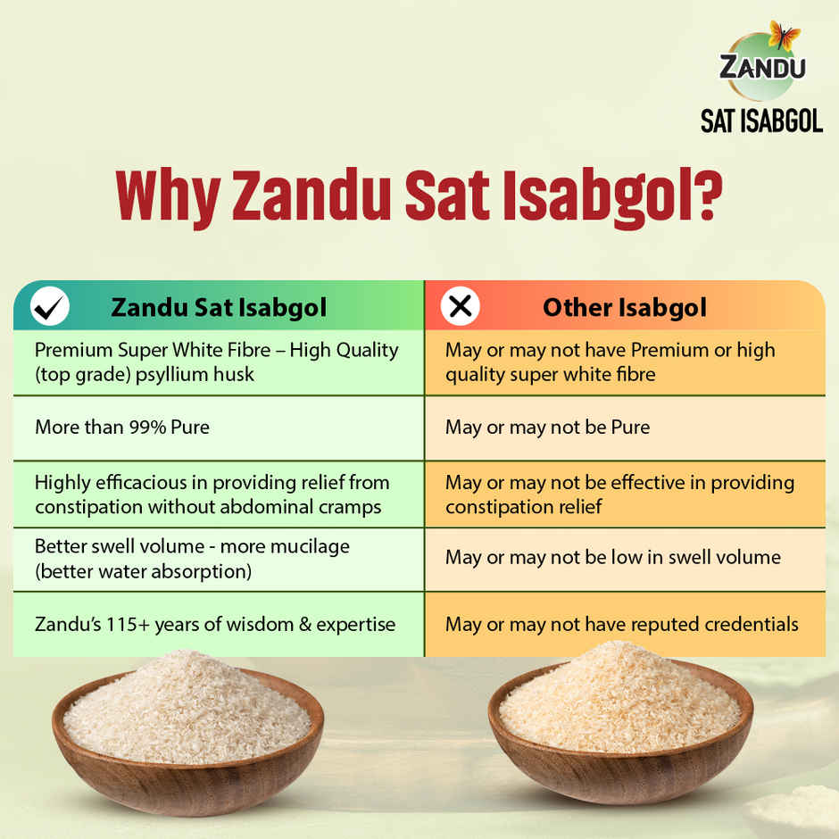 Zandu Sat Isabgol