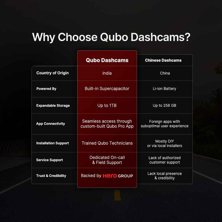 Qubo Dashcam Pro 4K + Rear Cam by Hero Group