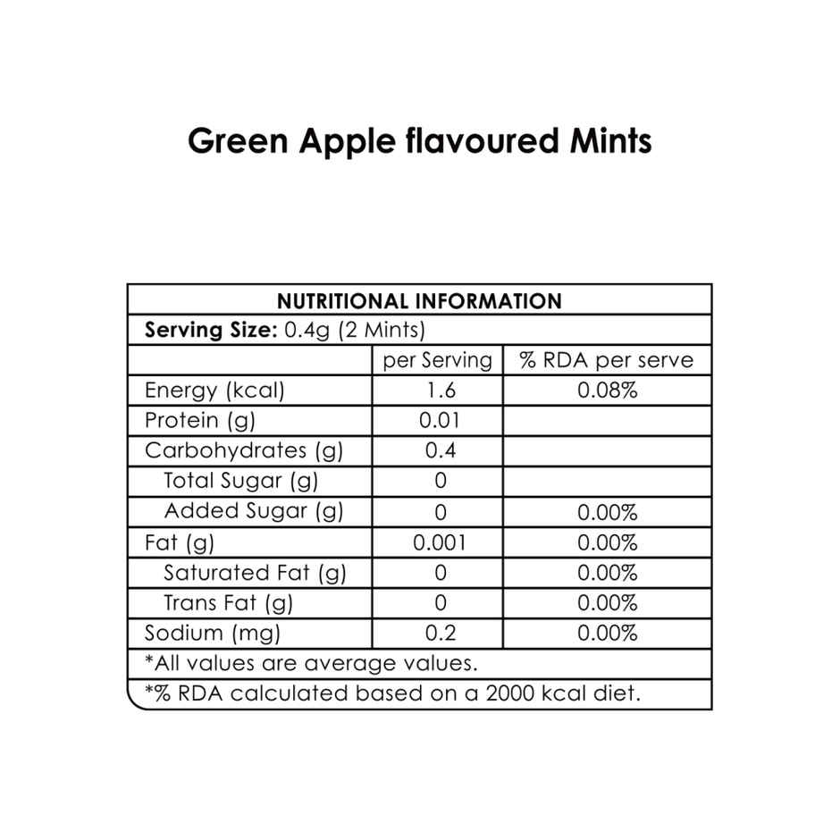 Impact Mint Green Apple