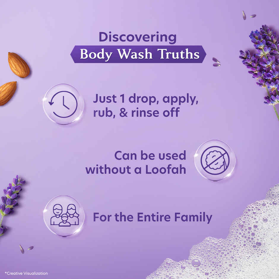 Vivel Body Wash Lavender & Almond Oil Shower Creme Liquid Refill Pouch