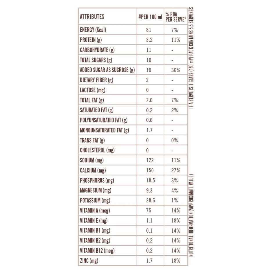 Sofit Chocolate Almond Milk