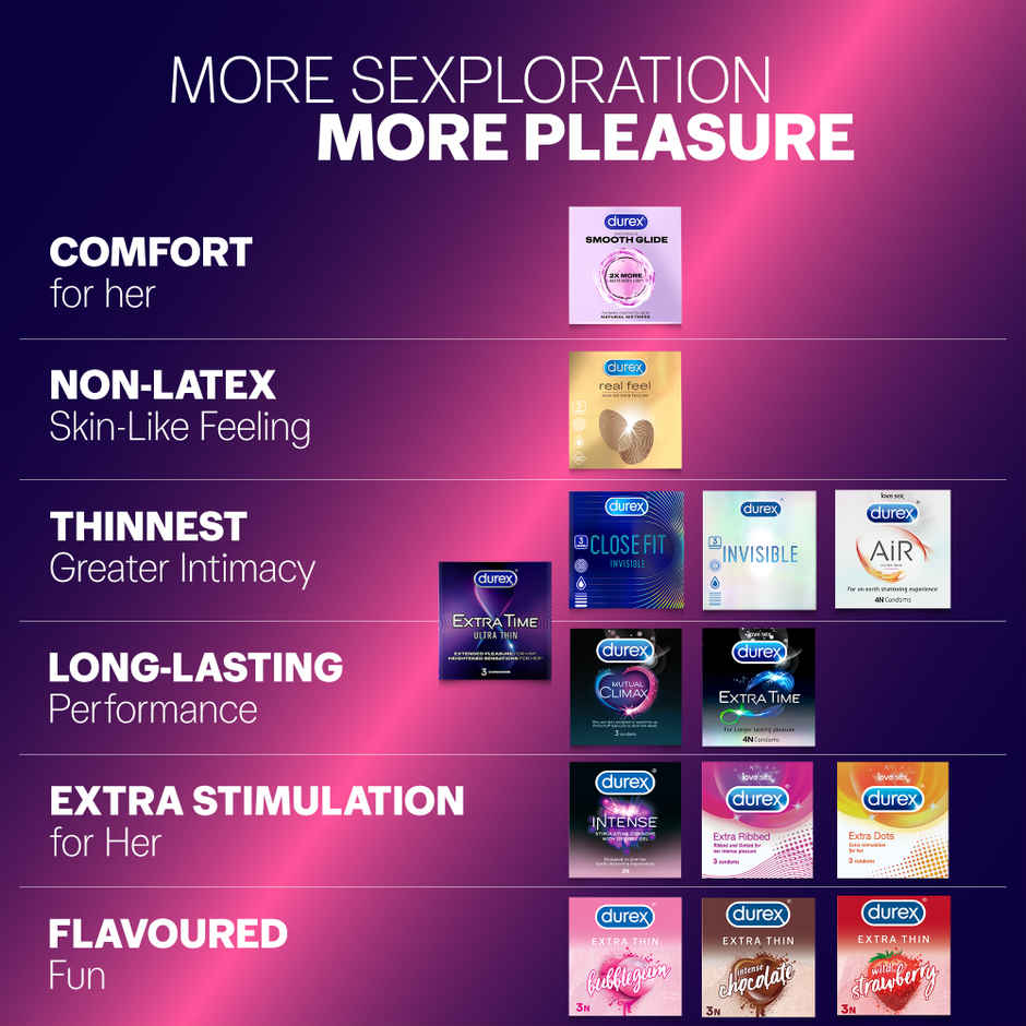Durex Extra Time Ultra Thin Condom | Safe & Comfortable