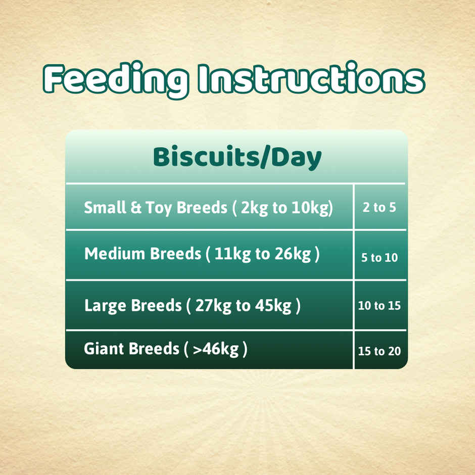 Bearhugs Dog Bikkit Chicken & Carrot Dog Cookies(Jar)