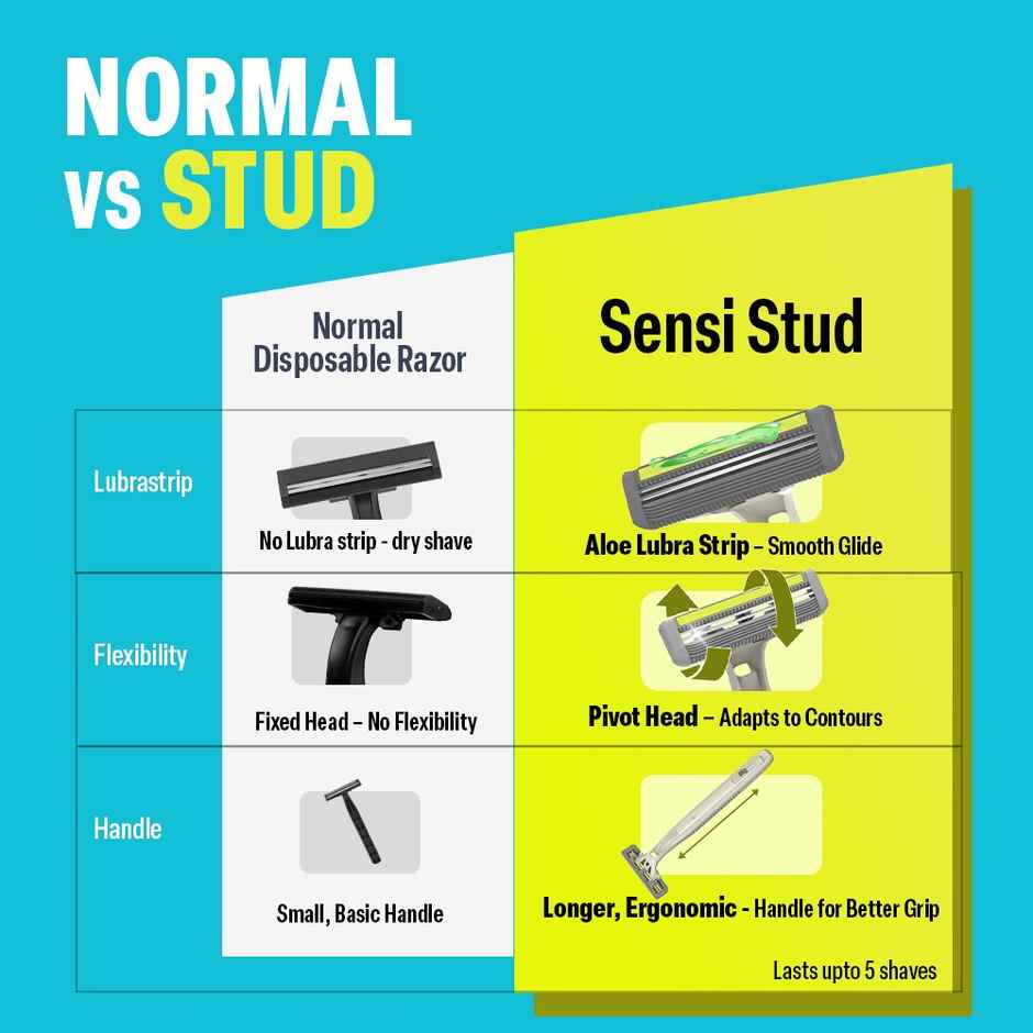 Bombay Shaving Company Sensi Stud Men's Razor