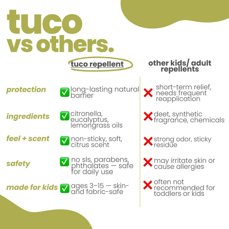 Tuco Kids Mosquito Repellent Spray