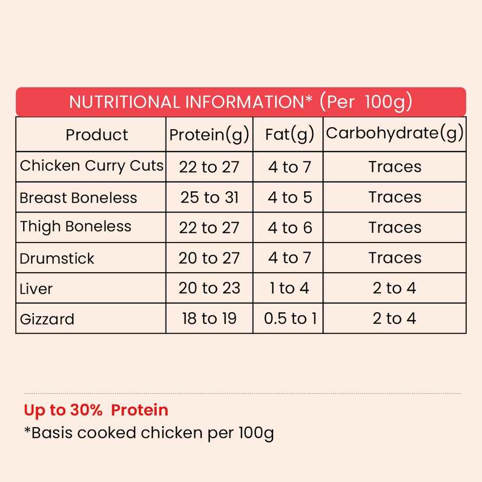 ABIS PRO Chicken Thigh Boneless