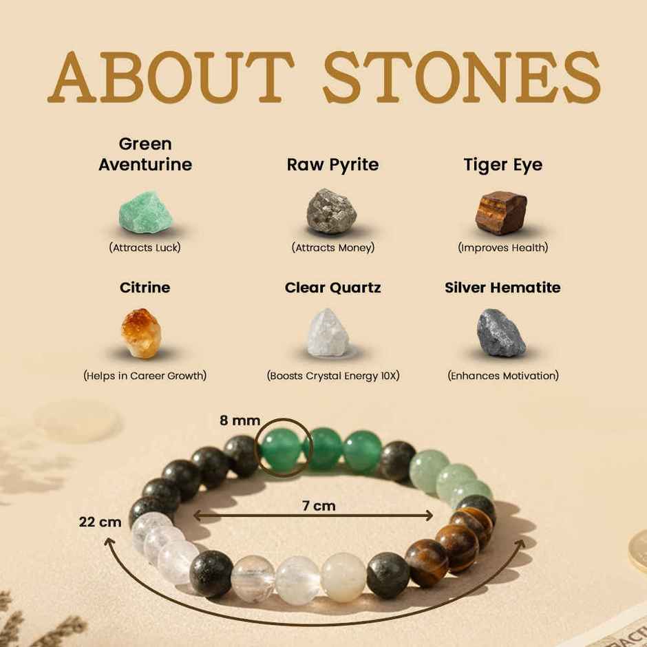Astroyogi The Real Dhan Yog Bracelet | Natural Gemstones | Pack of 1