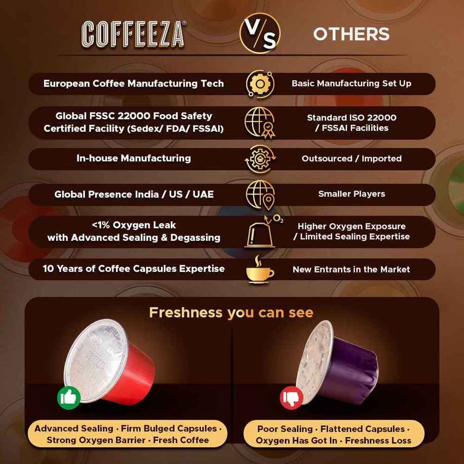 Coffeeza Intenso Coffee Capsules| Box Of 1 | 10 Capsules