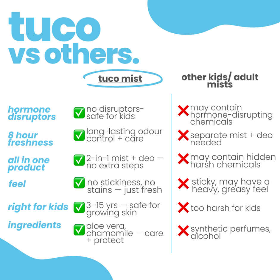 Tuco Kids Boys Body Mist - Boys Will Be Boys