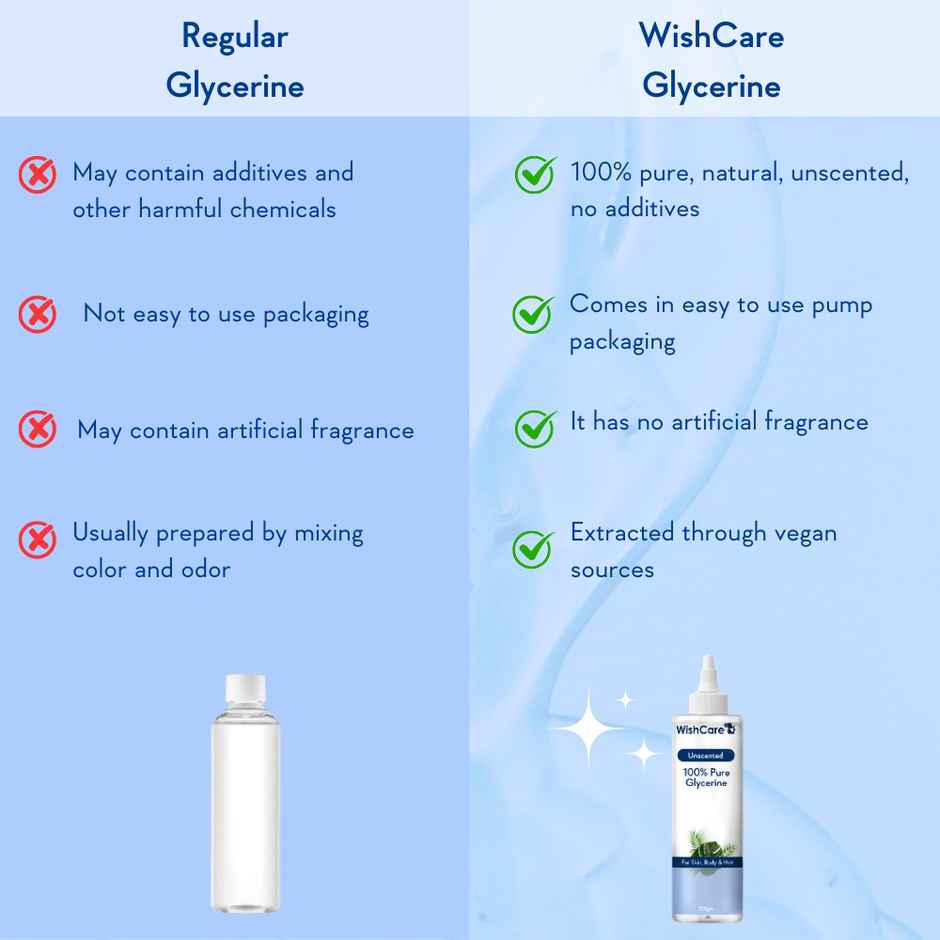 Wishcare Pure & Unscented Glycerine