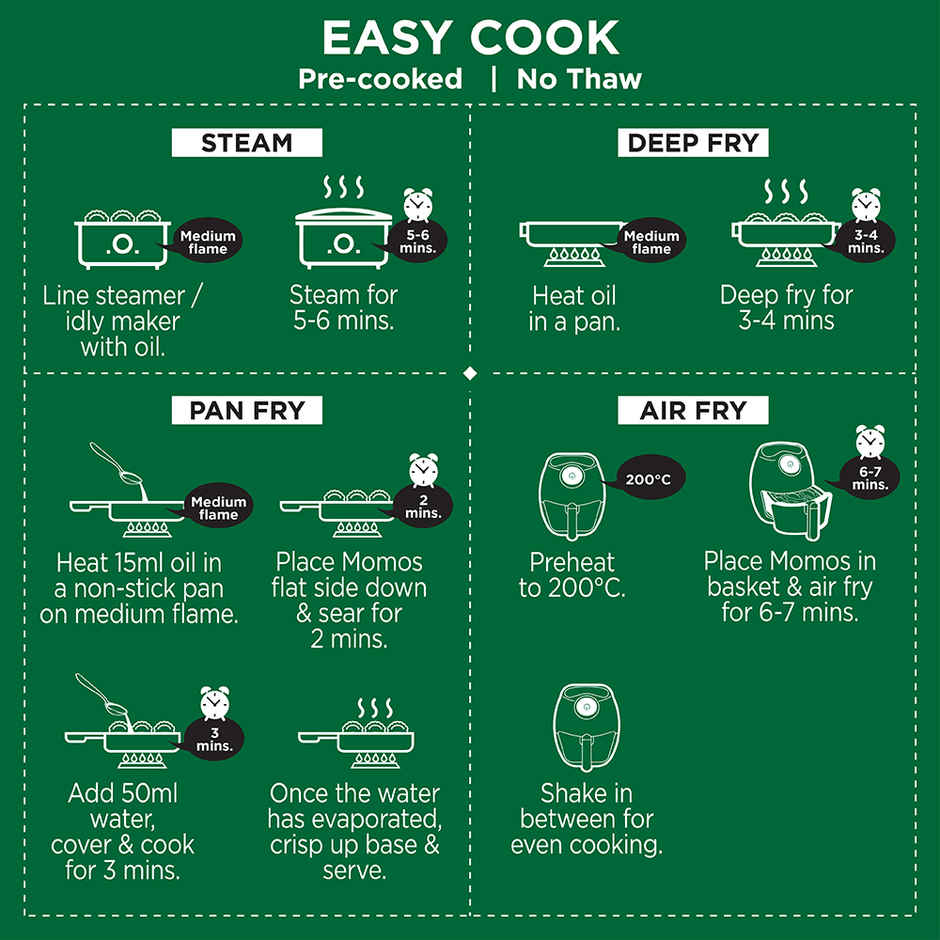 Prasuma Whole Wheat Momos | Veg & Paneer
