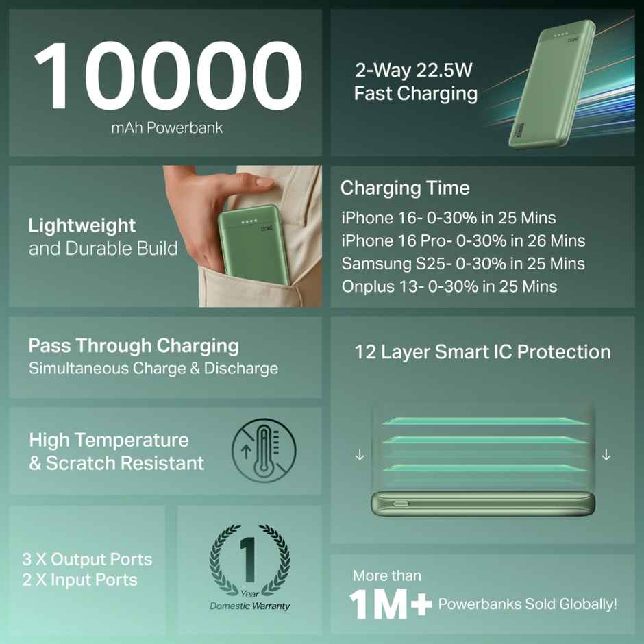boAt EnergyShroom PB300 Activ Powerbank | Mint Green