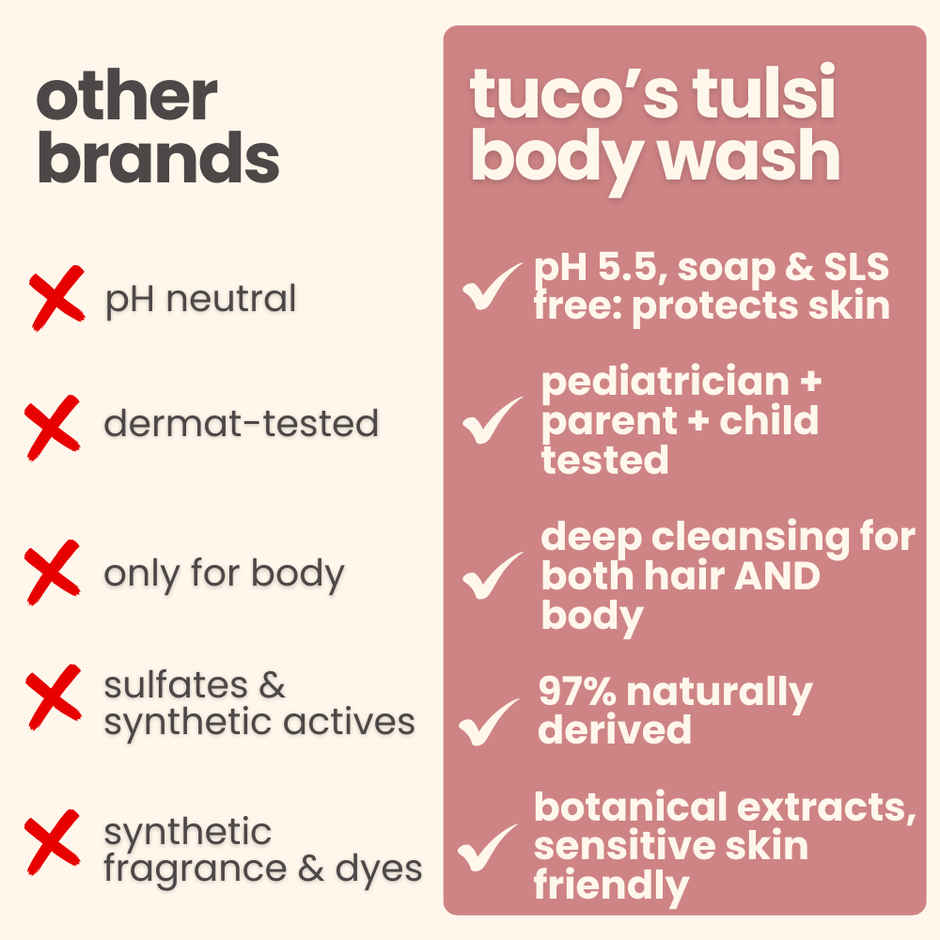 Tuco Kids Grime Buster Kids Shower Gel