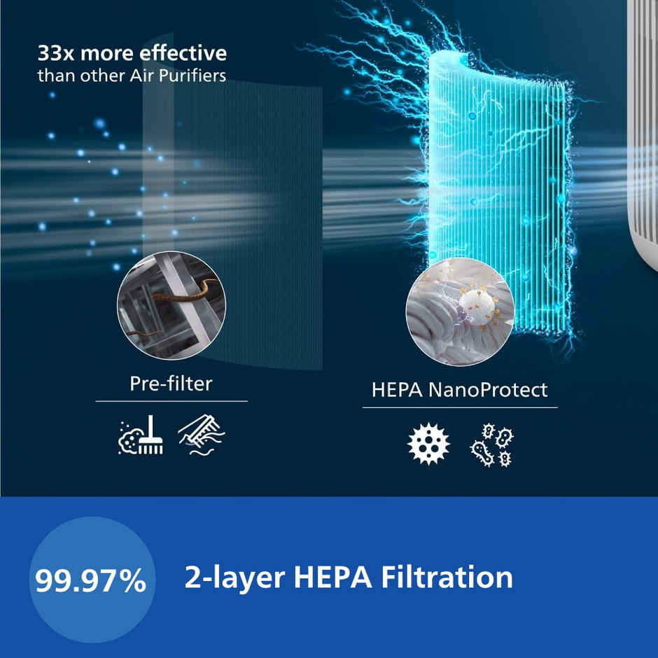 Philips AC0950 Smart Wifi Air Purifier for Home | Covers upto 300 sqft (30m2) with CADR 250 m3/h | HEPA Filter with Activa Carbon | Scheduler feature Connected with Air + APP - White