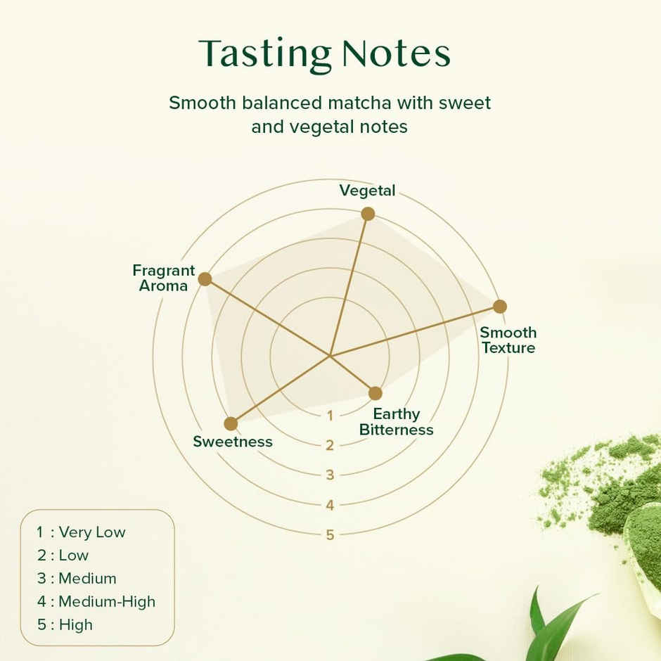 Vahdam Japanese Matcha Green Tea