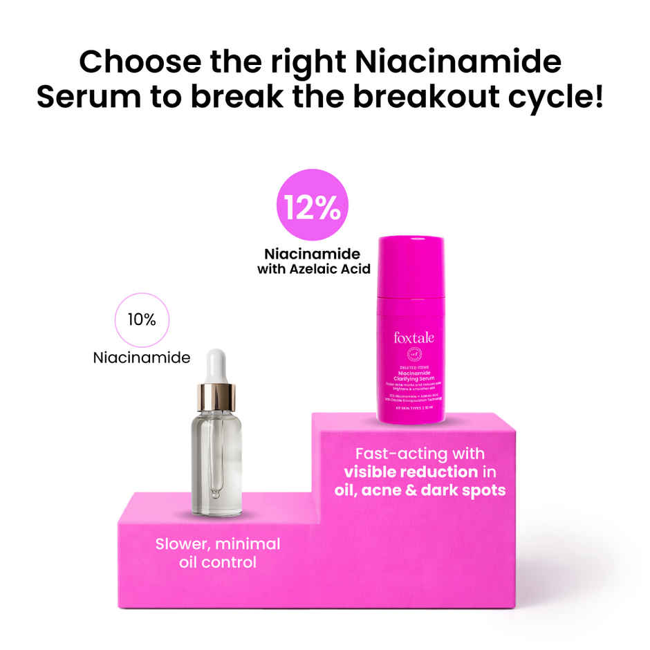 Foxtale 12% Niacinamide Face Serum with Azelaic Acid | Reduces Acne & Blemishes