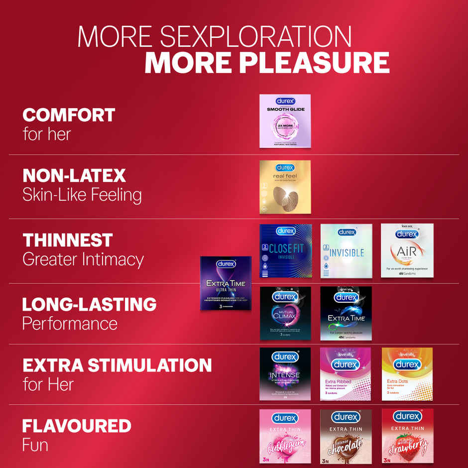 Durex Extra Thin Condom