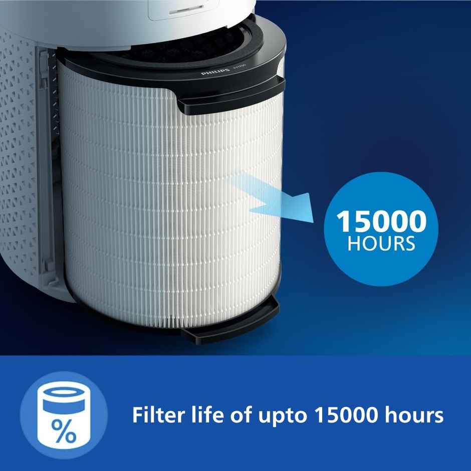 Buy Philips Ac1711/63 Smart Air Purifier For Home Online - Price ...