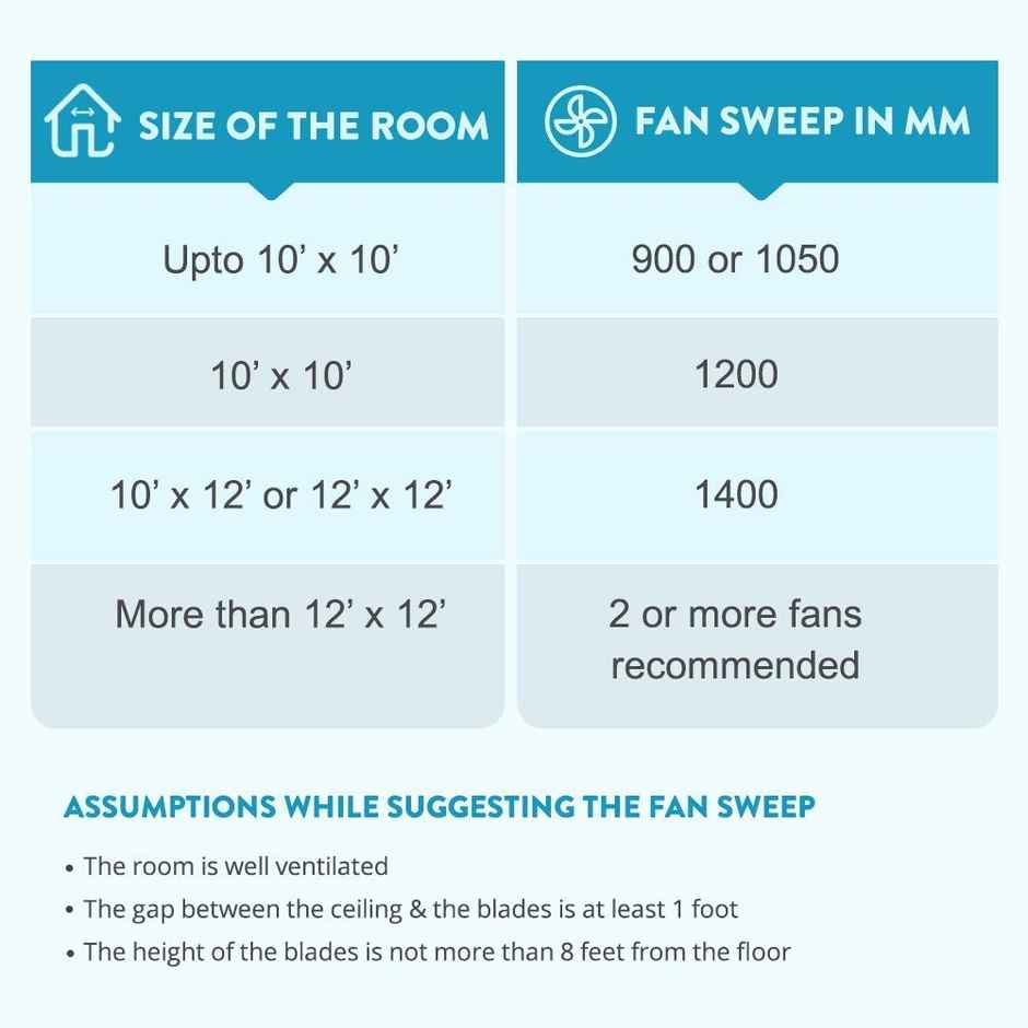 Bajaj Maxima Ceiling Fan, 600mm ,High Speed,Double Ball Bearing,Quick-start High Torque Motor,Brown