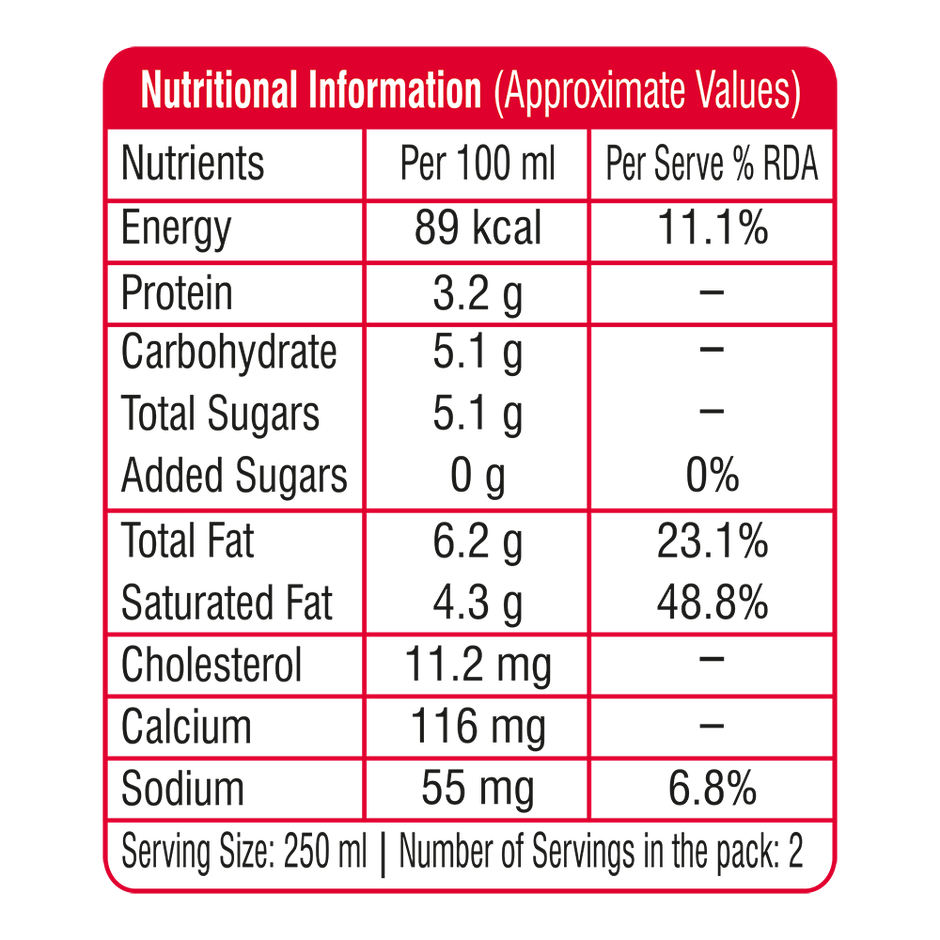 Mother Dairy Full Cream Milk(1pc) & Onion(1pc) Combo