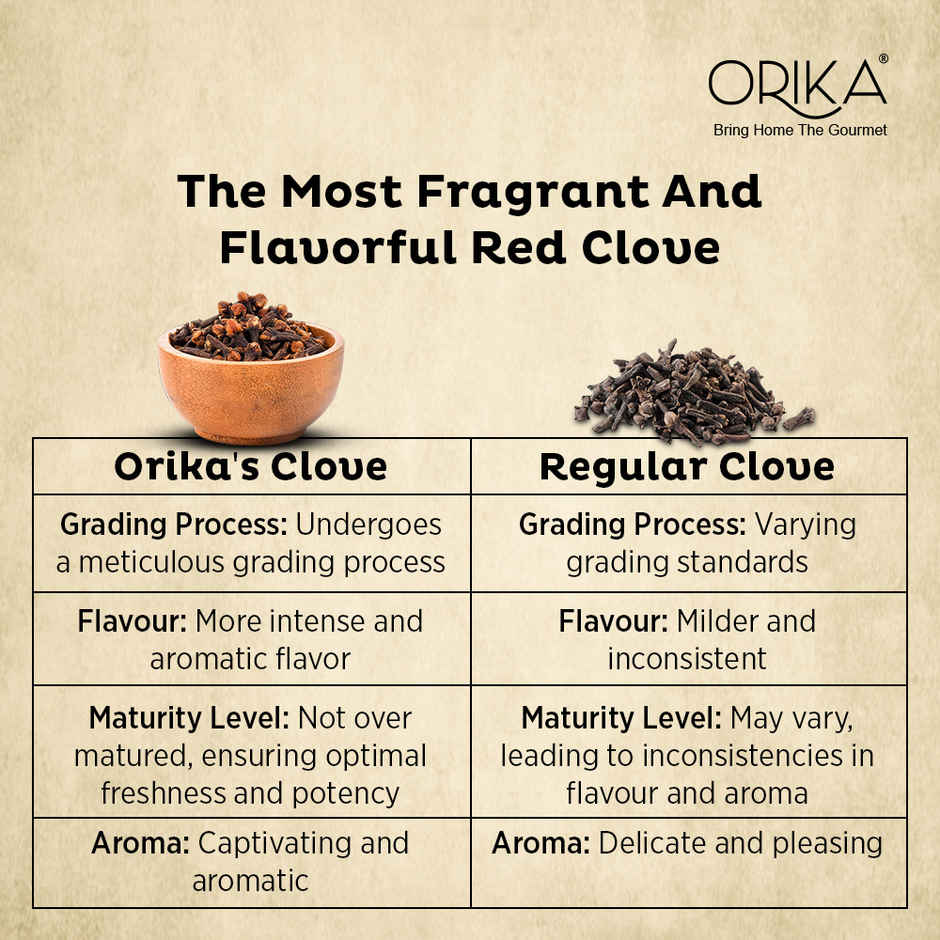 Orika Lal Pari Clove