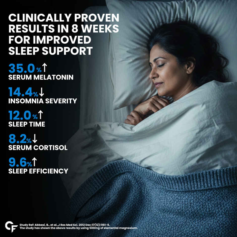 Carbamide Forte Chelated Magnesium Glycinate Supplement 2000mg , Supports Muscle Recovery & Sleep