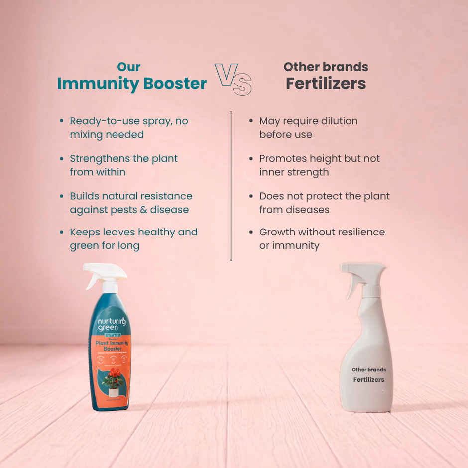 Nurturing Green - Immunity Booster Spray | 650ml | Liquid Fertilizer Plant Booster Spray Bottle