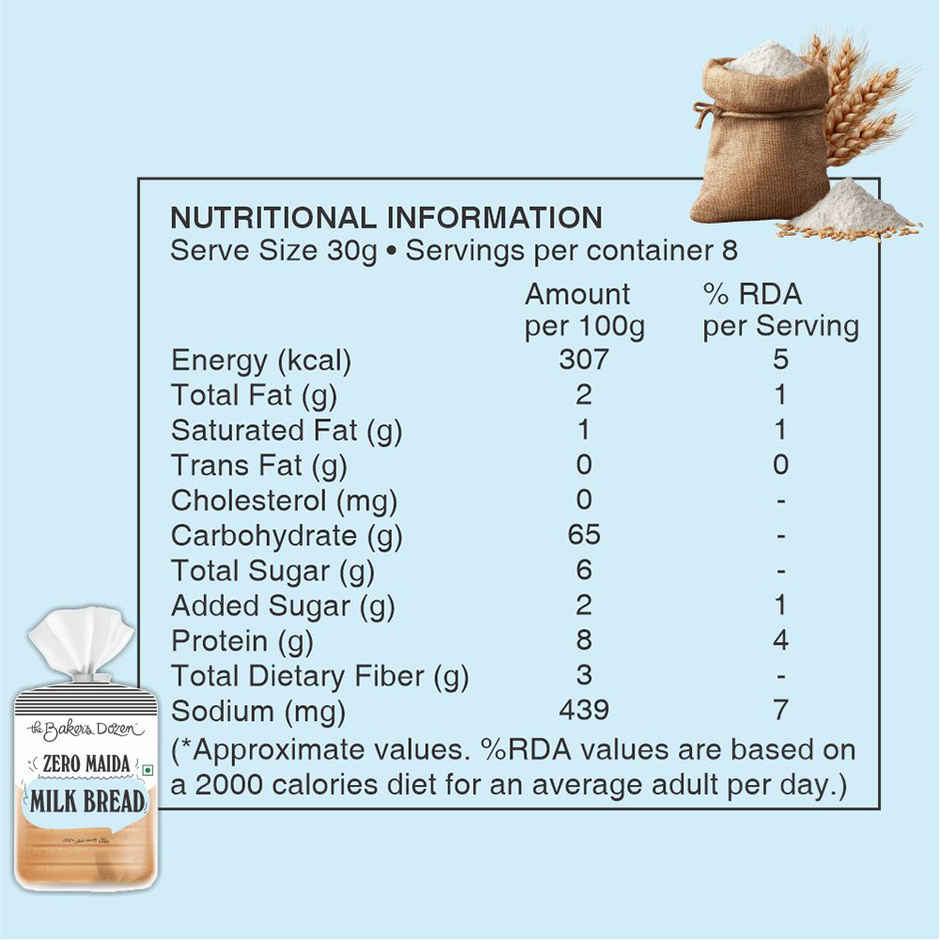The Baker's Dozen Whole Wheat Bread & The Baker's Dozen Zero Maida Milk Bread Combo