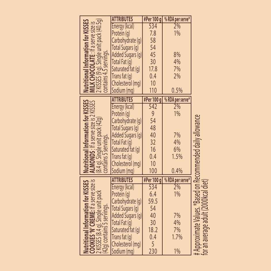 Hershey's Kisses Moments Chocolate | Perfect for Gifting & Sharing | Hershey's