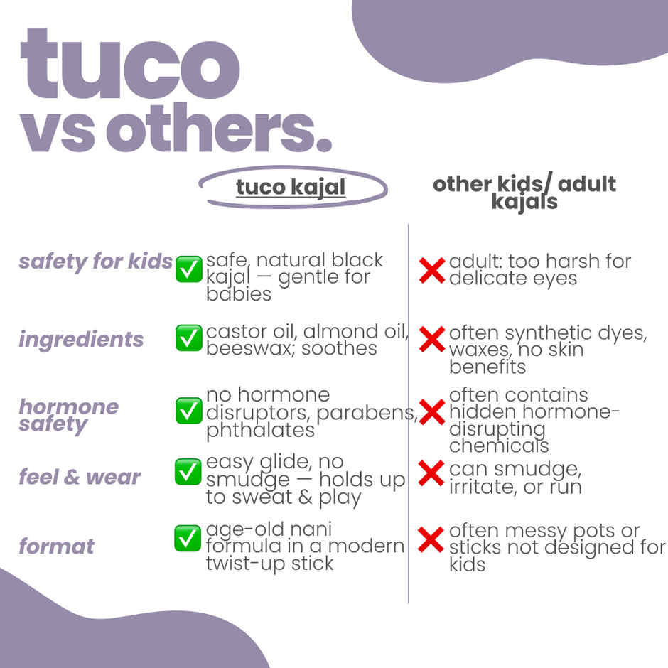 Tuco Kids Kiddy Kajal, Safe for Eyes