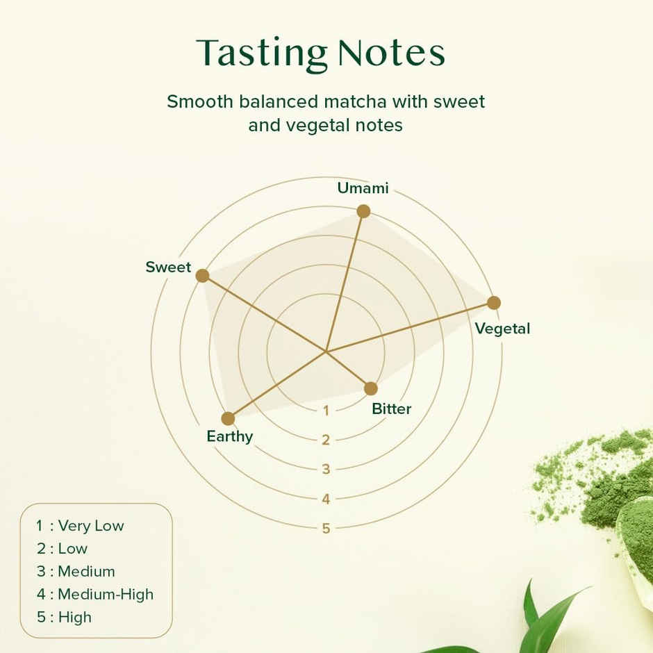 Vahdam Vanilla Matcha Green Tea Powder