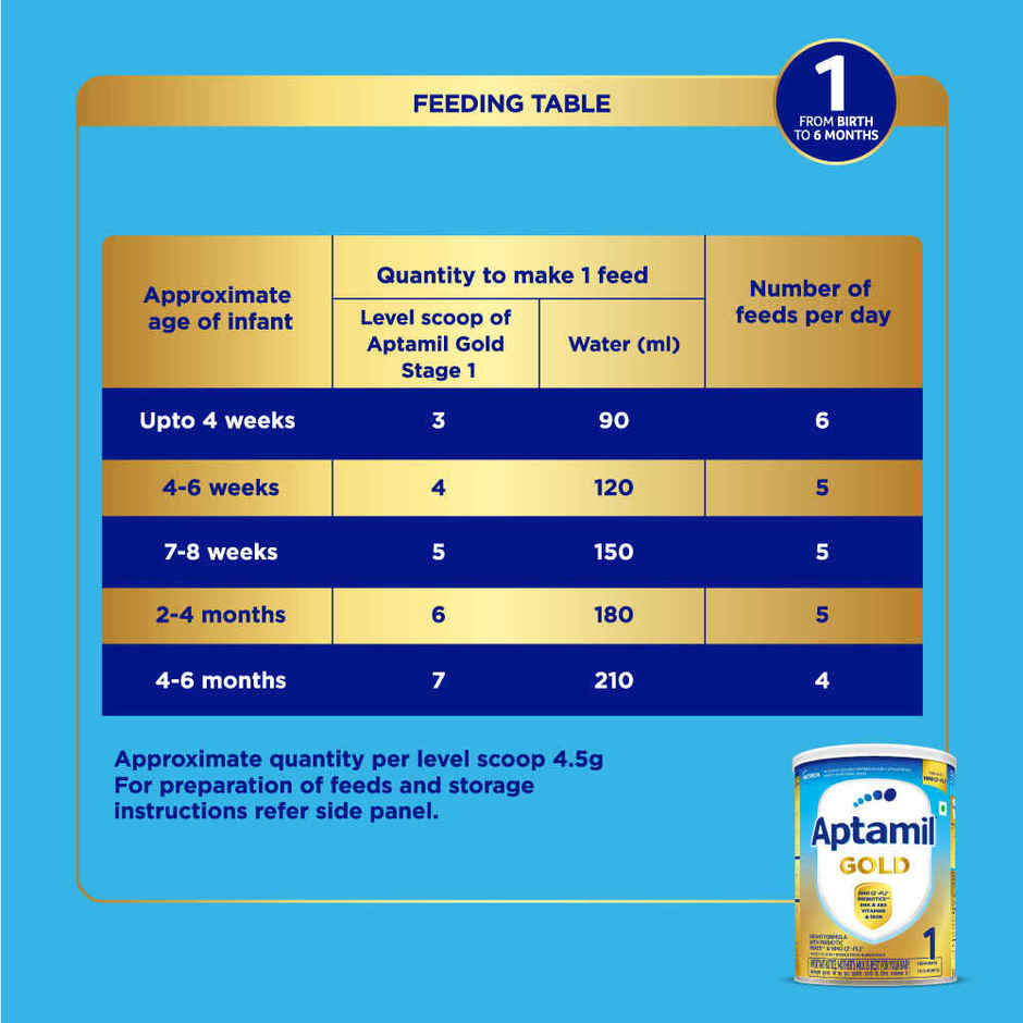 Aptamil Gold Stage 1 Tin