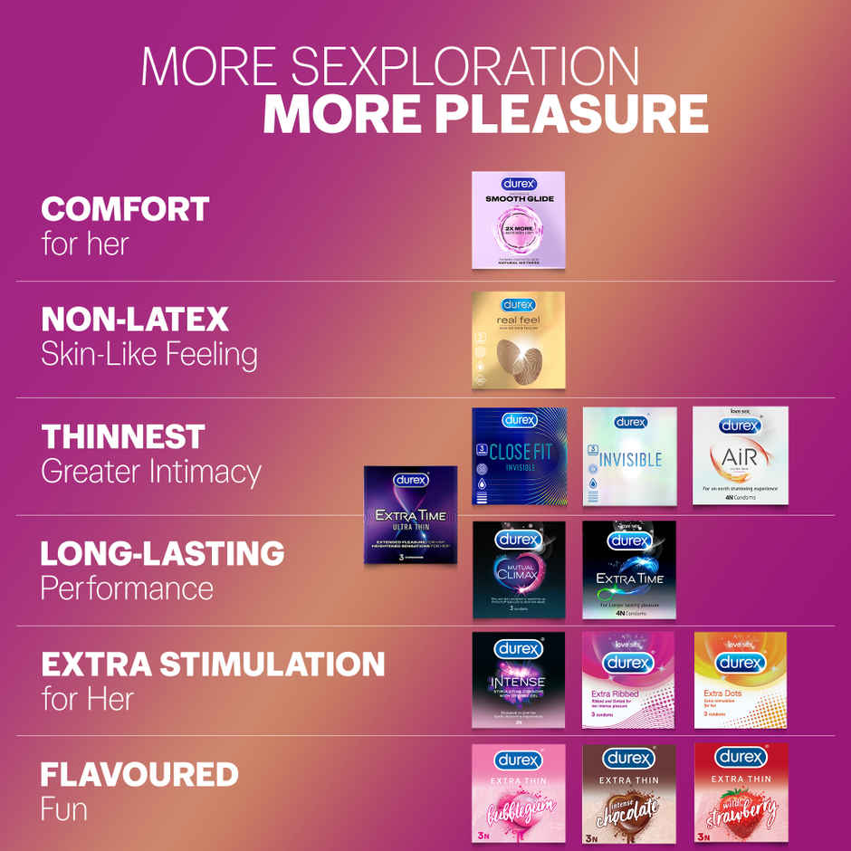 Durex Extra Ribbed Condom | Dotted & Ribbed Condoms