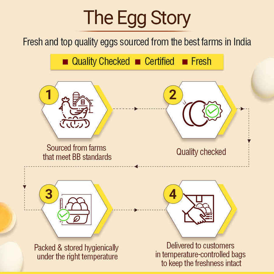 Vijay White Eggs