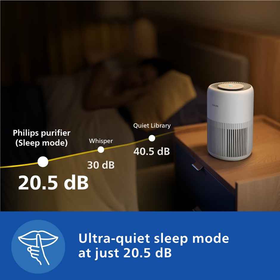 Philips AC0920 Smart Air Purifier for Home| HEPA Filter| Filter Life Upto 9000 Hrs ,Covers upto 300 sqft|Removes 99.97% of Viruses,Allergens,Dust and PM2.5 - White