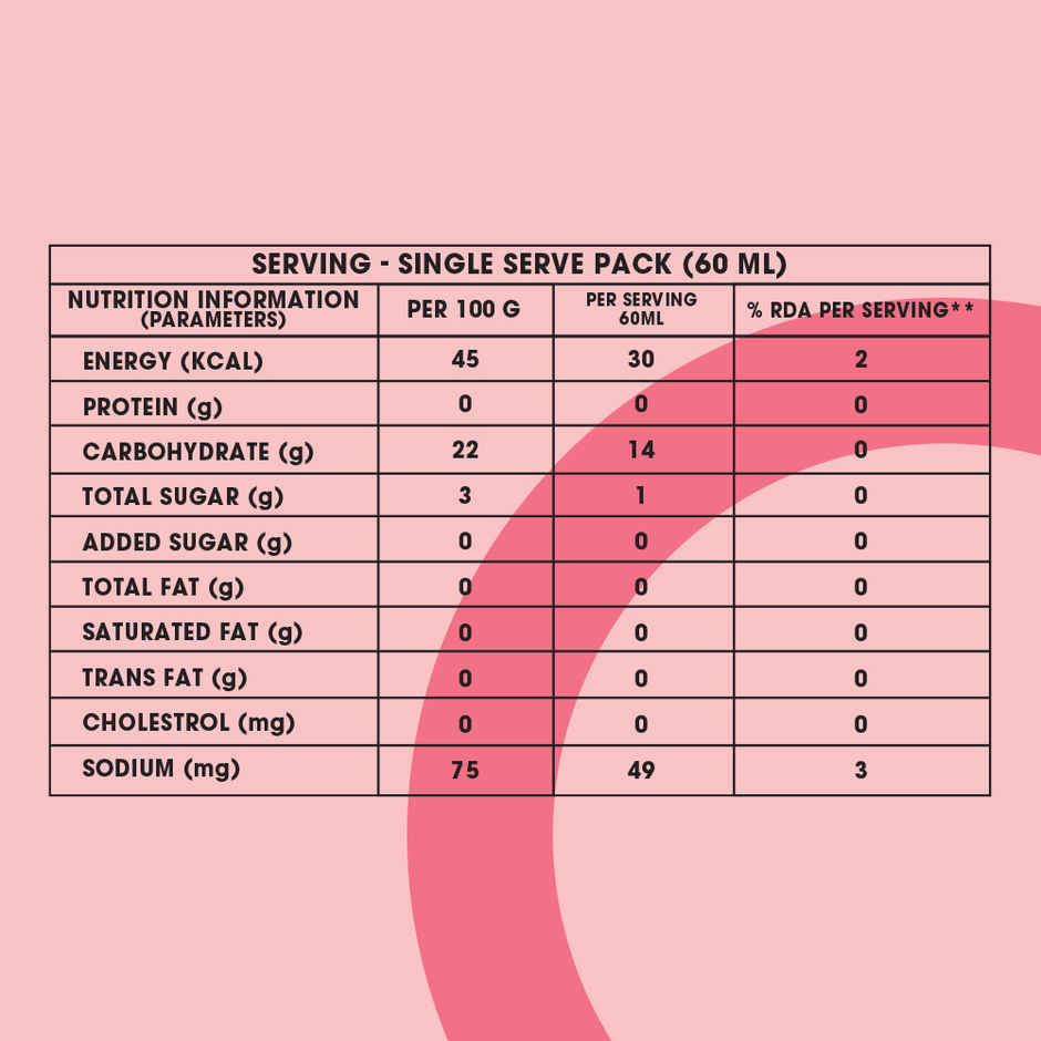 NOTO Strawberry Raspberry Sugar Free, Guilt Free Popsicle