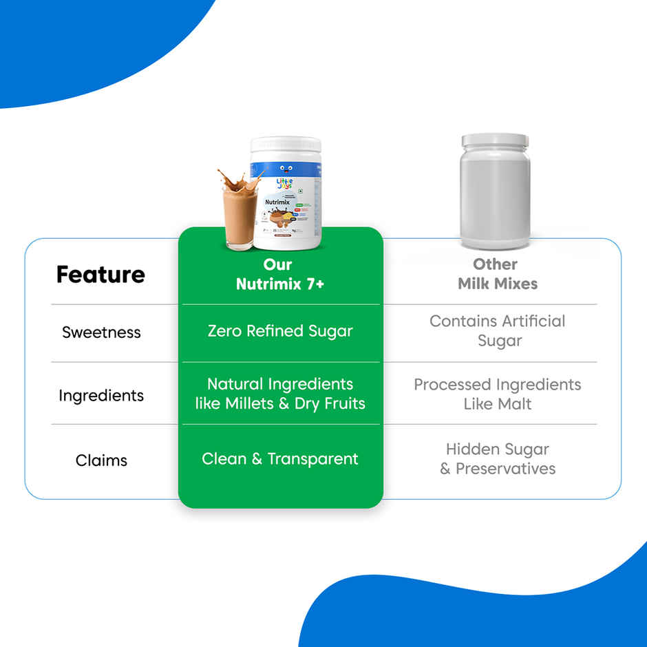 Little Joys Nutrimix Chocolate Drink Mix with Ragi and Bajra | For 7 - 12 years Kids