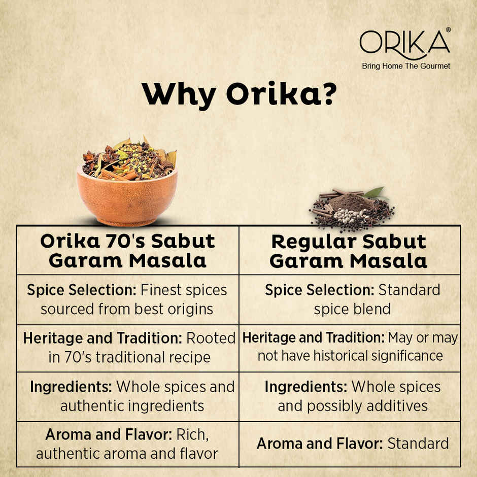 Orika Sabut Garam Masala