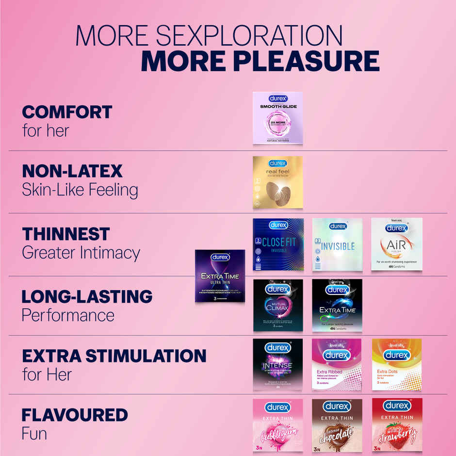 Durex Extra Thin Bubblegum Flavoured Condoms